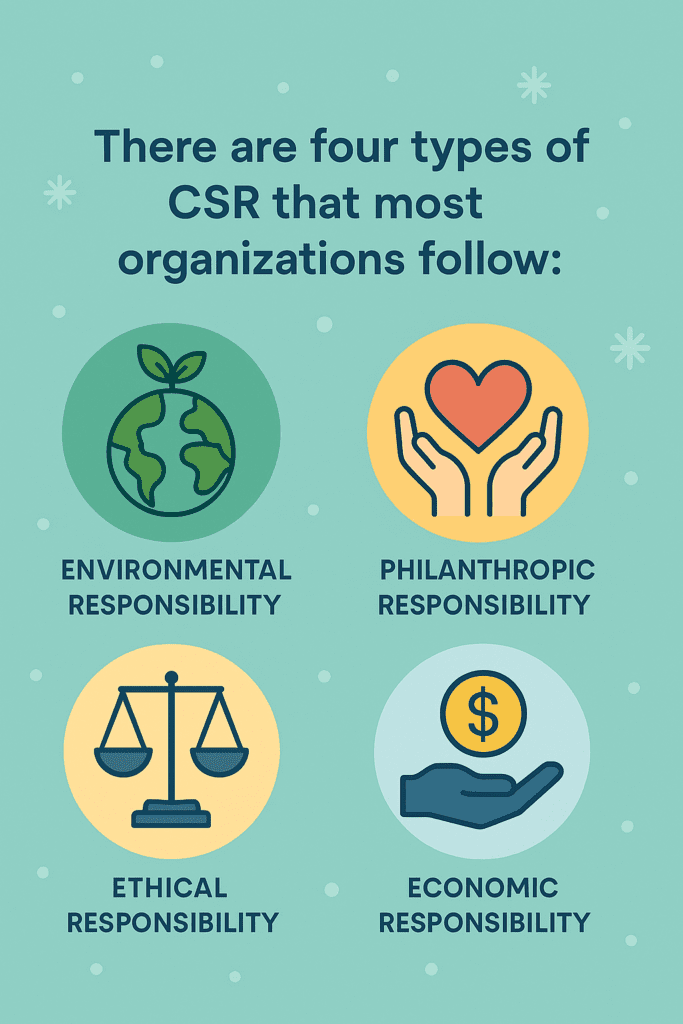 types of corporate social responsibility